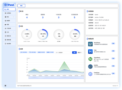Halo博客搭建 - Linux 服务器运维管理面板 - 1Panel