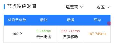 网站服务器在国外访问过慢的问题